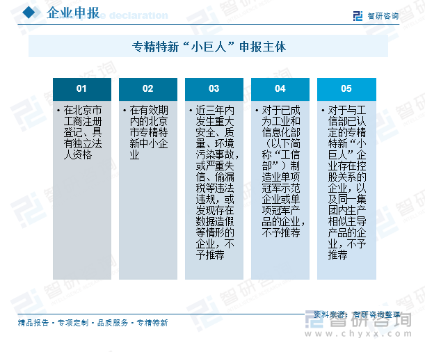 專精特新“小巨人”申報主體