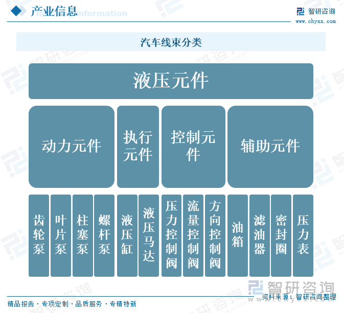 液壓元件分類