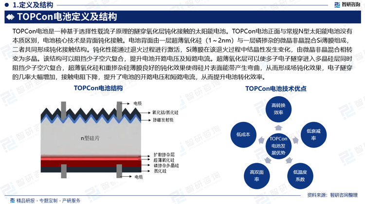 TOPCon电池是一种基于选择性载流子原理的隧穿氧化层钝化接触的太阳能电池。TOPCon电池正面与常规N型太阳能电池没有本质区别，电池核心技术是背面钝化接触。电池背面由一层超薄氧化硅（1～2nm）与一层磷掺杂的微晶非晶混合Si薄膜组成，二者共同形成钝化接触结构。钝化性能通过退火过程进行激活，Si薄膜在该退火过程中结晶性发生变化，由微晶非晶混合相转变为多晶。该结构可以阻挡少子空穴复合，提升电池开路电压及短路电流。超薄氧化层可以使多子电子隧穿进入多晶硅层同时阻挡少子空穴复合，超薄氧化硅和重掺杂硅薄膜良好的钝化效果使得硅片表面能带产生弯曲，从而形成场钝化效果，电子隧穿的几率大幅增加，接触电阻下降，提升了电池的开路电压和短路电流，从而提升电池转化效率。