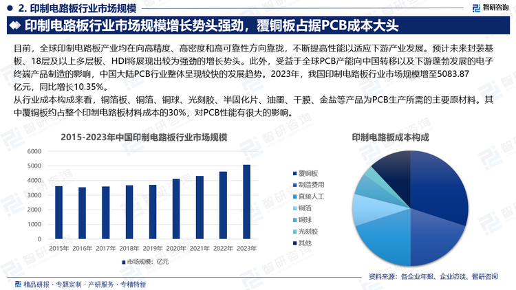 PCB制造業(yè)位于產(chǎn)業(yè)鏈中游，上游為半固化片、覆銅板、銅箔、銅球、刻蝕液、鍍銅液等。從成本構(gòu)成來(lái)看，覆銅板約占整個(gè)印制電路板材料成本的30%，對(duì)PCB主要起互連導(dǎo)通、絕緣和支撐的作用，對(duì)電路中信號(hào)的傳輸速度、能量損失和特性阻抗等有很大的影響。PCB產(chǎn)業(yè)鏈下游應(yīng)用廣泛，包括通信設(shè)備、網(wǎng)絡(luò)設(shè)備、消費(fèi)電子、服務(wù)器、工控醫(yī)療、汽車電子、高鐵航空航天等。PCB制造業(yè)因位于中游，受到上游原材料成本波動(dòng)與下游行業(yè)需求變動(dòng)影響，所屬周期性較強(qiáng)。