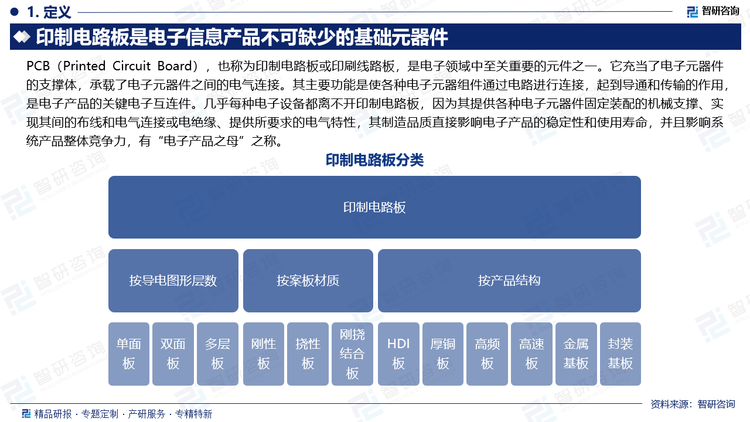 PCB 的主要作用是實(shí)現(xiàn)各種電子元器件之間的電路連接，充當(dāng)電流傳輸和信號(hào)傳遞的通道，是電子產(chǎn)品中關(guān)鍵的電子互連部分。幾乎所有類型的電子設(shè)備都離不開(kāi)印制電路板，因?yàn)樗峁┝藱C(jī)械支撐，使各種電子元器件能夠牢固安裝，同時(shí)實(shí)現(xiàn)了電路的布線和電氣連接，還提供了必要的電氣特性。制造品質(zhì)的高低直接影響著電子產(chǎn)品的穩(wěn)定性和壽命，對(duì)整個(gè)系統(tǒng)產(chǎn)品的競(jìng)爭(zhēng)力有著重要影響，因此被譽(yù)為“電子產(chǎn)品之母”。作為電子終端設(shè)備不可或缺的組件，印制電路板產(chǎn)業(yè)的發(fā)展水平在一定程度體現(xiàn)了國(guó)家或地區(qū)電子信息產(chǎn)業(yè)發(fā)展的速度與技術(shù)水準(zhǔn)。