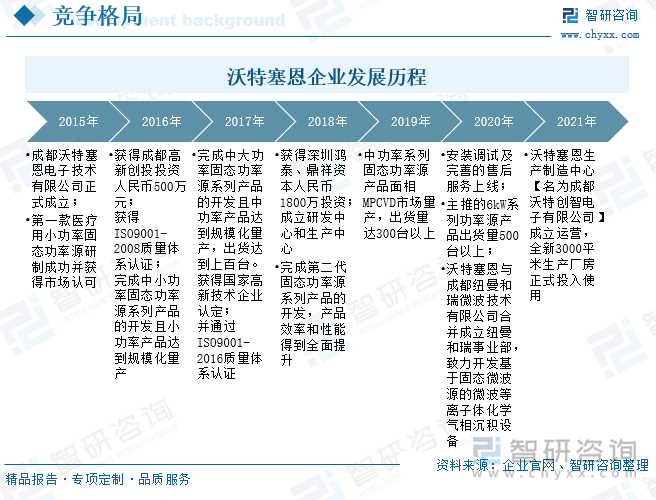 沃特塞恩企业发展历程