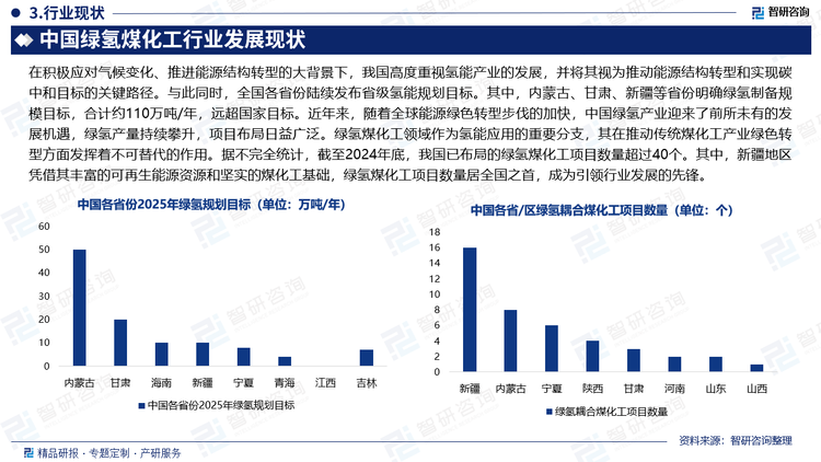 在积极应对气候变化、推进能源结构转型的大背景下，我国高度重视氢能产业的发展，并将其视为推动能源结构转型和实现碳中和目标的关键路径。与此同时，全国各省份陆续发布省级氢能规划目标。其中，内蒙古、甘肃、新疆等省份明确绿氢制备规模目标，合计约110万吨/年，远超国家目标。近年来，随着全球能源绿色转型步伐的加快，中国绿氢产业迎来了前所未有的发展机遇，绿氢产量持续攀升，项目布局日益广泛。绿氢煤化工领域作为氢能应用的重要分支，其在推动传统煤化工产业绿色转型方面发挥着不可替代的作用。据不完全统计，截至2024年底，我国已布局的绿氢煤化工项目数量超过40个。其中，新疆地区凭借其丰富的可再生能源资源和坚实的煤化工基础，绿氢煤化工项目数量居全国之首，成为引领行业发展的先锋。