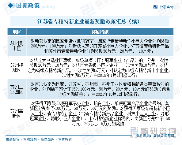 江蘇省專精特新企業(yè)最新獎勵政策匯總（續(xù)）