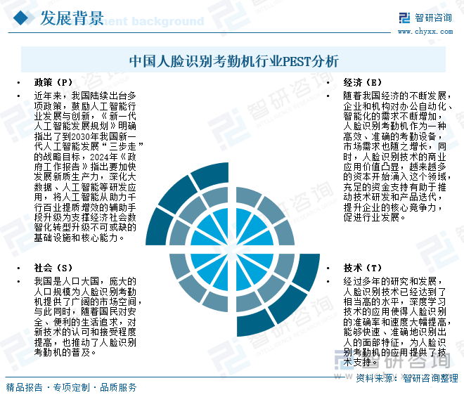 中国人脸识别考勤机行业PEST分析