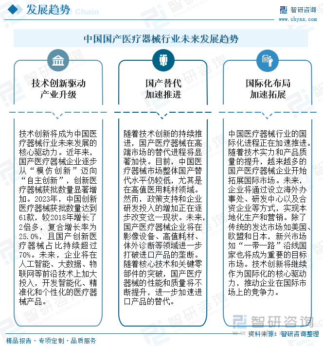 中国国产医疗器械行业未来发展趋势