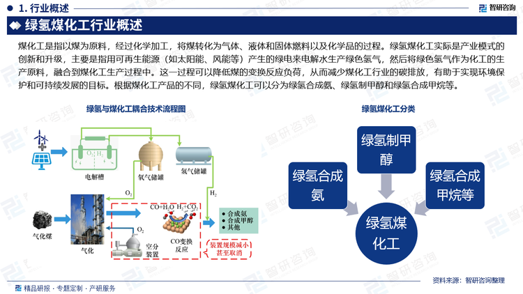 煤化工是指以煤为原料，经过化学加工，将煤转化为气体、液体和固体燃料以及化学品的过程。绿氢煤化工实际是产业模式的创新和升级，主要是指用可再生能源（如太阳能、风能等）产生的绿电来电解水生产绿色氢气，然后将绿色氢气作为化工的生产原料，融合到煤化工生产过程中。这一过程可以降低煤的变换反应负荷，从而减少煤化工行业的碳排放，有助于实现环境保护和可持续发展的目标。根据煤化工产品的不同，绿氢煤化工可以分为绿氢合成氨、绿氢制甲醇和绿氢合成甲烷等。