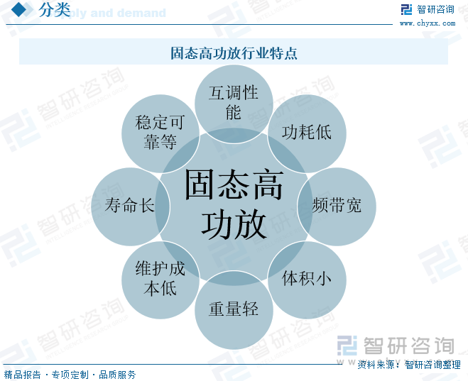 固态高功放行业特点