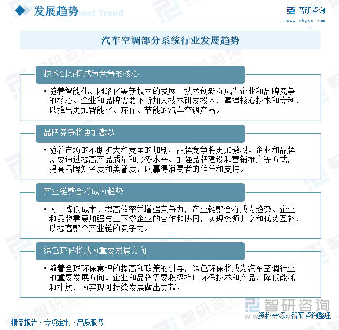 汽车空调部分系统行业发展趋势