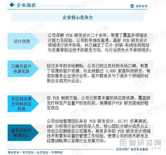 企業(yè)核心競(jìng)爭(zhēng)力