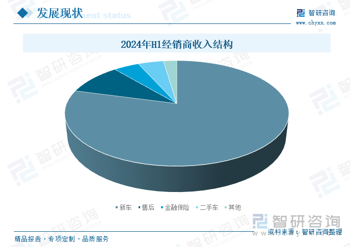 2024年H1經(jīng)銷商收入結(jié)構(gòu)