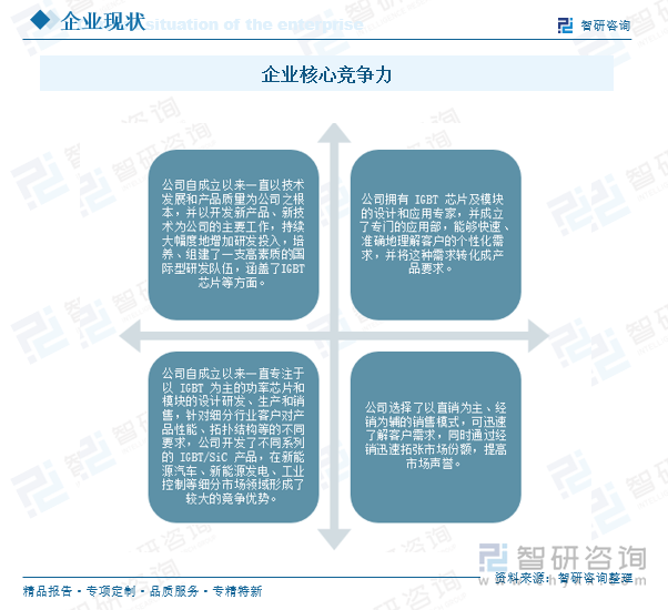 企業(yè)核心競爭力