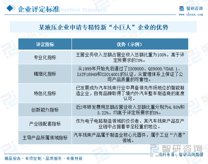 某液壓企業(yè)申請專精特新“小巨人”企業(yè)的優(yōu)勢