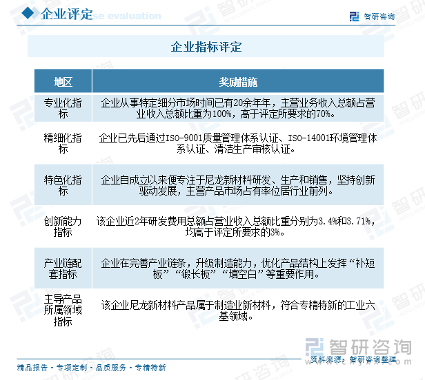 企業(yè)指標評定