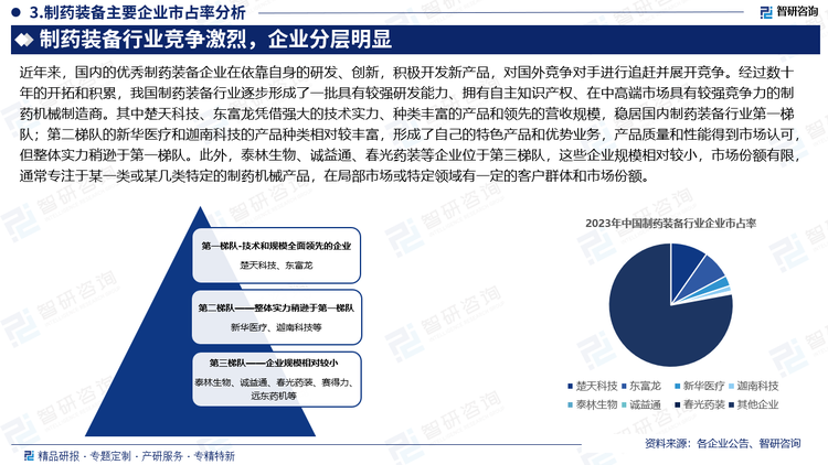 近年來，國(guó)內(nèi)的優(yōu)秀制藥裝備企業(yè)在依靠自身的研發(fā)、創(chuàng)新，積極開發(fā)新產(chǎn)品，對(duì)國(guó)外競(jìng)爭(zhēng)對(duì)手進(jìn)行追趕并展開競(jìng)爭(zhēng)。經(jīng)過數(shù)十年的開拓和積累，我國(guó)制藥裝備行業(yè)逐步形成了一批具有較強(qiáng)研發(fā)能力、擁有自主知識(shí)產(chǎn)權(quán)、在中高端市場(chǎng)具有較強(qiáng)競(jìng)爭(zhēng)力的制藥機(jī)械制造商。其中楚天科技、東富龍憑借強(qiáng)大的技術(shù)實(shí)力、種類豐富的產(chǎn)品和領(lǐng)先的營(yíng)收規(guī)模，穩(wěn)居國(guó)內(nèi)制藥裝備行業(yè)第一梯隊(duì)；第二梯隊(duì)的新華醫(yī)療和迦南科技的產(chǎn)品種類相對(duì)較豐富，形成了自己的特色產(chǎn)品和優(yōu)勢(shì)業(yè)務(wù)，產(chǎn)品質(zhì)量和性能得到市場(chǎng)認(rèn)可，但整體實(shí)力稍遜于第一梯隊(duì)。此外，泰林生物、誠(chéng)益通、春光藥裝等企業(yè)位于第三梯隊(duì)，這些企業(yè)規(guī)模相對(duì)較小，市場(chǎng)份額有限，通常專注于某一類或某幾類特定的制藥機(jī)械產(chǎn)品，在局部市場(chǎng)或特定領(lǐng)域有一定的客戶群體和市場(chǎng)份額。