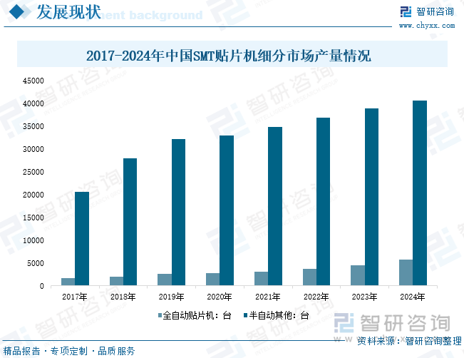 2017-2024年中国SMT贴片机细分市场产量情况