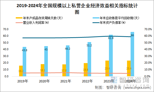 2019-2024年全国规模以上私营企业经济效益相关指标统计图