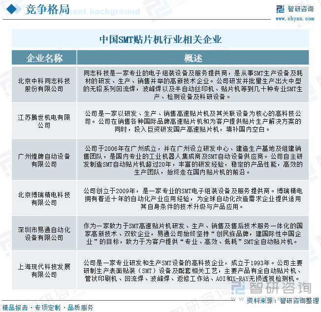 中国SMT贴片机行业相关企业