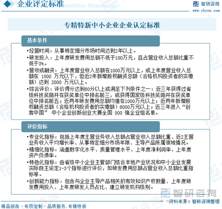 專精特新中小企業(yè)認定標準