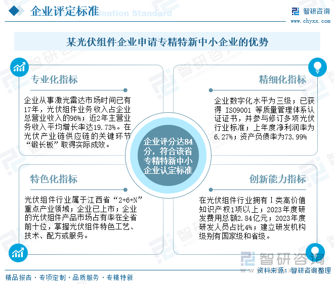 某光伏组件企业申请专精特新中小企业的优势