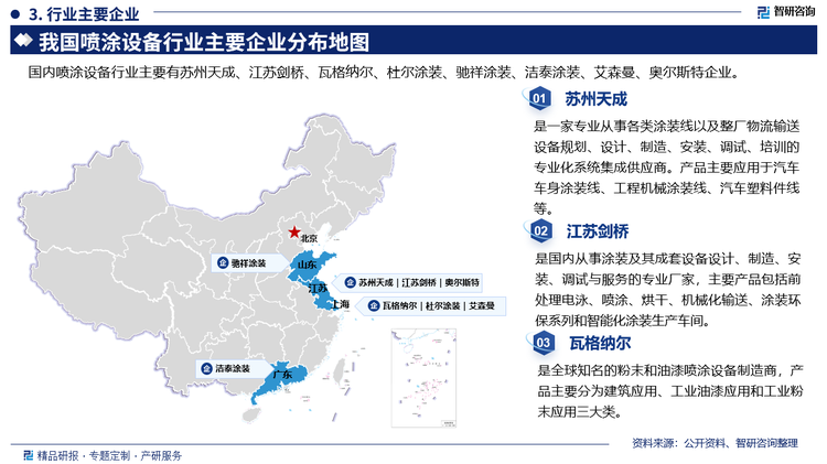 其中苏州天成是一家专业从事各类涂装线以及整厂物流输送设备规划、设计、制造、安装、调试、培训的专业化系统集成供应商。产品主要应用于汽车车身涂装线、工程机械涂装线、汽车塑料件线等。江苏剑桥是国内从事涂装及其成套设备设计、制造、安装、调试与服务的专业厂家，主要产品包括前处理电泳、喷涂、烘干、机械化输送、涂装环保系列和智能化涂装生产车间。瓦格纳尔是全球知名的粉末和油漆喷涂设备制造商，产品主要分为建筑应用、工业油漆应用和工业粉末应用三大类。