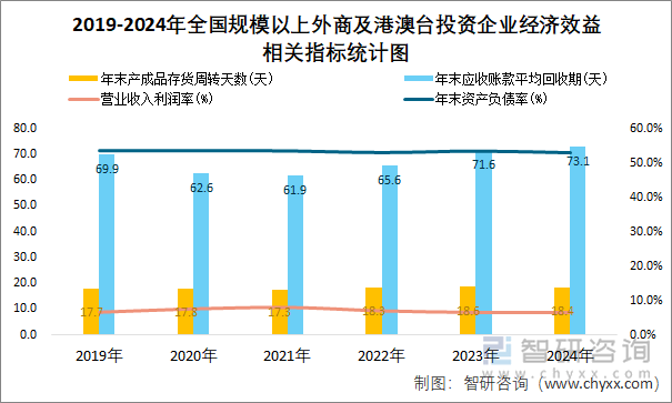 2019-2024年全国规模以上外商及港澳台投资企业经济效益相关指标统计图