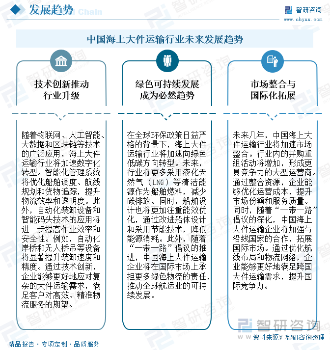 中国海上大件运输行业未来发展趋势