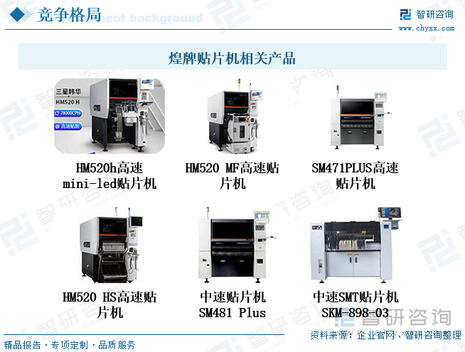 煌牌贴片机相关产品