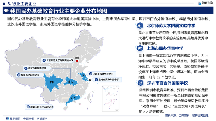 其中北京师范大学附属实验中学是北京市首批示范高中校,是国家教育部和北师大进行中学教育改革的实验基地,是培养优秀中学生的摇篮。上海市民办华育中学是上海市一所高端民办寄宿制初级中学，为上海中学最早建立的初中教学基地。校园环境清净优雅，校舍恢宏，实验室、微格教室等硬件设施在上海市初级中学中堪称一流，面向全市招生，现有 32 个教学班。深圳市百合外国语学校是经深圳市教育局批准、深圳市百合控股集团有限公司投资兴建的一所全日制寄宿制初级中学。采用小班制授课，起始年级英语教学实行“双老师制”，强化“全面发展+外语特长的人才培养模式。