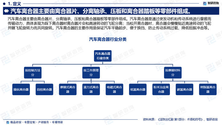 汽车离合器主要由离合器片、分离轴承、压板和离合器踏板等零部件组成。汽车离合器是通过使发动机和传动系统进行摩擦而传输动力，具体表现为踩下离合器时离合器片会和高速转动的飞轮分离；当松开离合器时，离合器会慢慢贴近高速转动的飞轮并随飞轮旋转力而共同旋转。汽车离合器的主要作用是保证汽车平稳起步、便于换挡、防止传动系统过载、降低扭振冲击等。