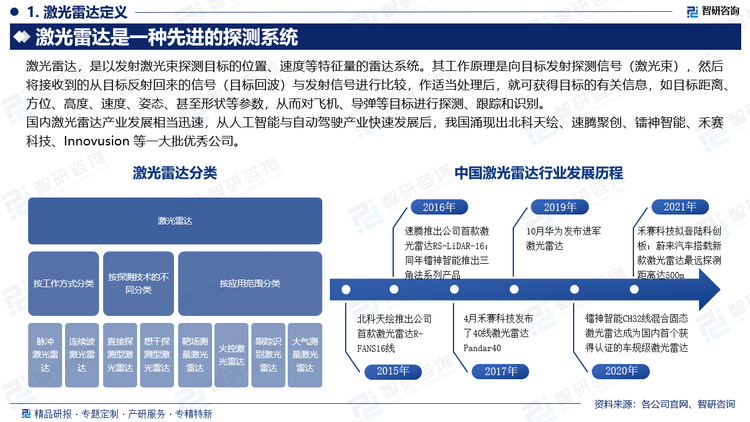 国内激光雷达产业发展相当迅速，从人工智能与自动驾驶产业快速发展后，我国涌现出北科天绘、速腾聚创、镭神智能、禾赛科技、Innovusion 等一大批优秀公司，产品性能也不断提升，从 16 线到 128 线乃至 300线产品都有，探测距离也达到 500m量级。