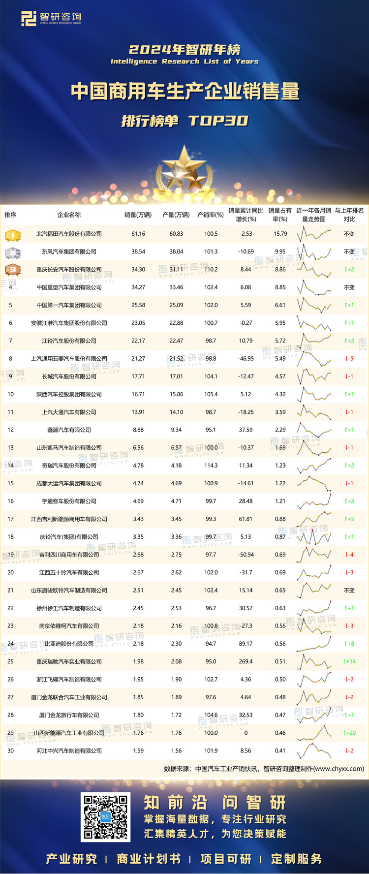 0214：2024年商用车销量-二维码