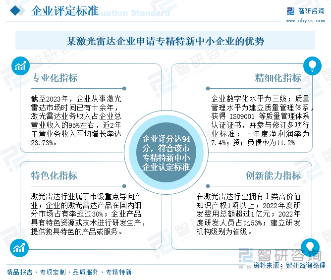 某激光雷达企业申请专精特新中小企业的优势