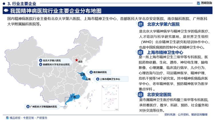 其中北京大学第六医院是北京大学精神病学与精神卫生学的临床医疗人才培训与科学研究基地，是世界卫生组织(WHO)北京精神卫生研究和培训协作中心也是中国疾病预防控制中心的精神卫生中心。上海市精神卫生中心是一所上海市精神卫生三级甲等专科医院，医院药物依赖、生化、遗传、神经电生理、脑电影像、心理测量、临床流行病学、儿少行为、心理咨询与治疗、司法精神医学、精神护理危机干预等14个研究室。其中精神疾病临床医学中心、老年精神医学、预防精神医学为医学重点学科。北京安定医院是市属精神卫生医疗机构暨三级甲等专科医院承担着医疗、教学、科研、预防、社会服务和对外交流等任务。