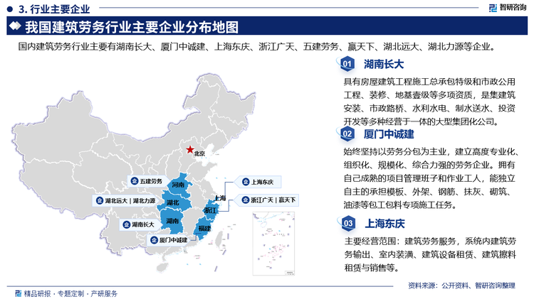 国内建筑劳务行业主要有湖南长大、厦门中诚建、上海东庆、浙江广天、五建劳务、赢天下、湖北远大、湖北力源等企业。其中湖南长大具有房屋建筑工程施工总承包特级和市政公用工程、装修、地基壹级等多项资质，是集建筑安装、市政路桥、水利水电、制水送水、投资开发等多种经营于一体的大型集团化公司。厦门中诚建始终坚持以劳务分包为主业，建立高度专业化组织化、规模化、综合力强的劳务企业。拥有自己成熟的项目管理班子和作业工人，能独立自主的承担模板、外架、钢筋、抹灰、砌筑、油漆等包工包料专项施工任务。上海东庆主要经营范围:建筑劳务服务，系统内建筑劳务输出、室内装潢、建筑设备租赁、建筑擦料租赁与销售等。