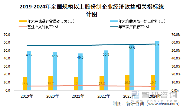 2019-2024年全国规模以上股份制企业经济效益相关指标统计图