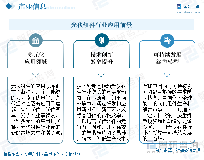 光伏組件行業(yè)應用前景