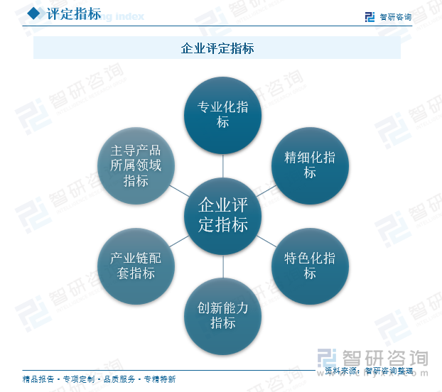 专精特新“小巨人”企业认定标准