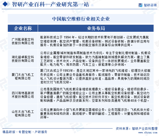 中国航空维修行业相关企业