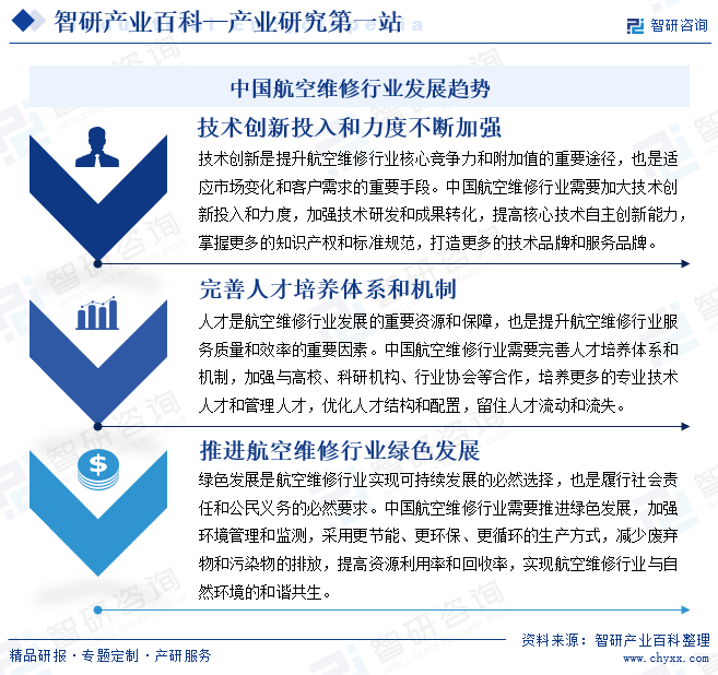 中国航空维修行业发展趋势