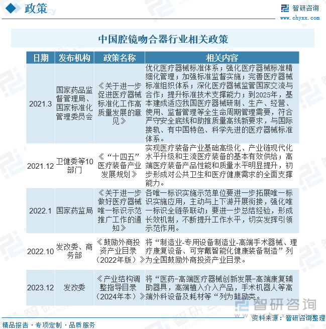 腔镜吻合器属于医疗器械行业，医疗器械是国家战略性新兴产业的重要组成部分，得益于国家产业政策的鼓励和支持，我国医疗器械产业保持健康快速发展的良好势头。2022年10月，发改委、商务部发布《鼓励外商投资产业目录（2022年版）》，将“制造业-专用设备制造业-高端手术器械、理疗康复设备、可穿戴智能化健康装备制造”列为全国鼓励外商投资产业目录。2023年12月，发改委发布《产业结构调整指导目录（2024年本）》，将“医药-高端医疗器械创新发展-高端康复辅助器具，高端植入介入产品，手术机器人等高端外科设备及耗材等“列为鼓励类。