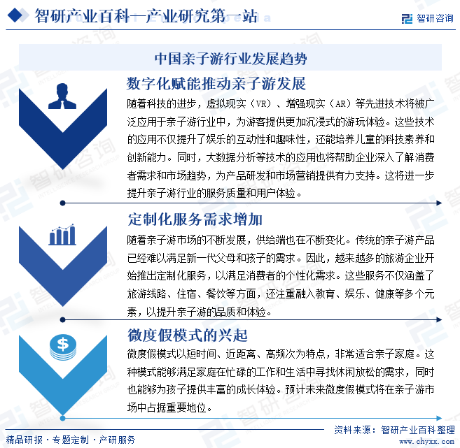 中國親子游行業(yè)發(fā)展趨勢