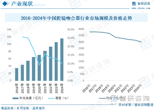 相对于国外品牌更加亲民，更具竞争力。虽然国外品牌在质量和技术方面更具优势，但是价格相对较高，部分消费者难以承受。相比之下，国内品牌价格较为适中，能够满足更多消费者的需求。