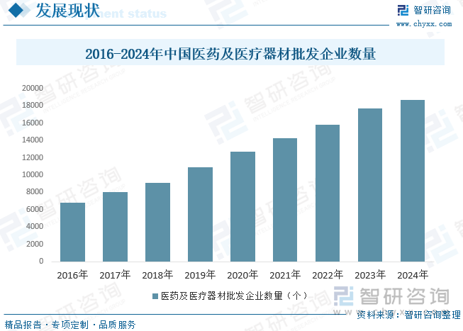 由于医疗器械行业主流的销售模式为经销商代销，所以腔镜吻合器的下游主要为代销医疗器械的经销商。对于下游经销商的认证主要是取得了医疗器械生产企业许可证和相关产品的医疗器械产品注册证，并取得了进入国际市场的相关资质，具备经营二、三类医疗器械的资质的医疗器械公司。2016年我国医药及医疗器材批发企业数量为6830个，2023年我国医药及医疗器材批发企业数量增长至17656个，2024年医药及医疗器材批发企业数量为18711个。