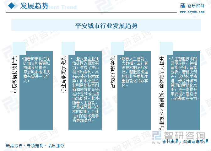 平安城市行业发展趋势