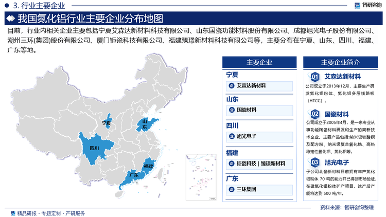 由于氮化铝材料制备技术难度较高、资本投入较大、生产周期较长，国外氮化铝产业起步早发展快，已经积累了丰富的技术经验，目前占据全球氮化铝行业主导地位，行业龙头包括日本丸和、日本东芝、日本京瓷、德国CeramTec、德国罗杰斯、美国CoorsTek等。我国氮化铝产业虽然起步较晚，但目前已经进入批量生产阶段，制备技术和工艺不断提升，与国外巨头的差距正逐渐缩小。目前国内拥有氮化铝生产能力的企业主要包括宁夏艾森达新材料科技有限公司、山东国瓷功能材料股份有限公司、成都旭光电子股份有限公司、潮州三环(集团)股份有限公司、厦门钜瓷科技有限公司等。