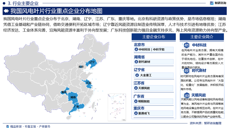 我国风电叶片行业重点企业分布于北京、湖南、辽宁、江苏、广东、重庆等地。北京有科研资源与政策优势，是市场信息枢纽；湖南凭借工业基础和产业链协同，借助交通便利开拓区域市场；辽宁靠近风能资源且制造业传统深厚，人才与技术引进有地缘优势；江苏经济发达、工业体系完善，沿海风能资源丰富利于外向型发展；广东科技创新能力强且金融支持多元，海上风电资源助力外向型产业。