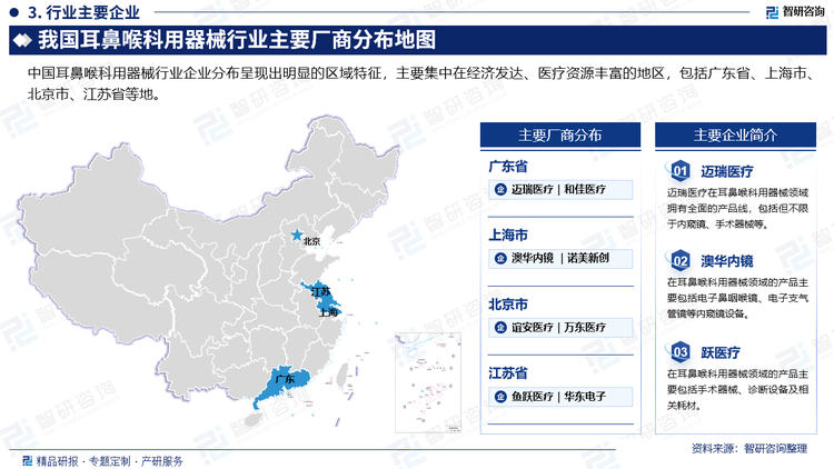 中国耳鼻喉科用器械行业企业分布呈现出明显的区域特征，主要集中在经济发达、医疗资源丰富的地区，包括广东省、上海市、北京市、江苏省等地。