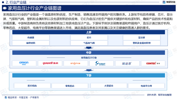 家用血压计行业的产业链是一个涵盖原材料供应、生产制造、销售流通至终端用户的完整体系。上游环节包括传感器、芯片、显示屏、气泵和气阀、塑料和金属材料以及包装材料的供应商，它们为血压计的生产提供关键部件和包装材料，确保产品的技术性能和外观质量。中游制造商则负责将这些原材料加工组装成血压计产品。下游环节则涉及销售渠道和终端用户，血压计通过医疗机构、零售药店、大型超市、电商平台等销售渠道进入市场，满足高血压患者及其家属以及关注健康的普通人群的需求。