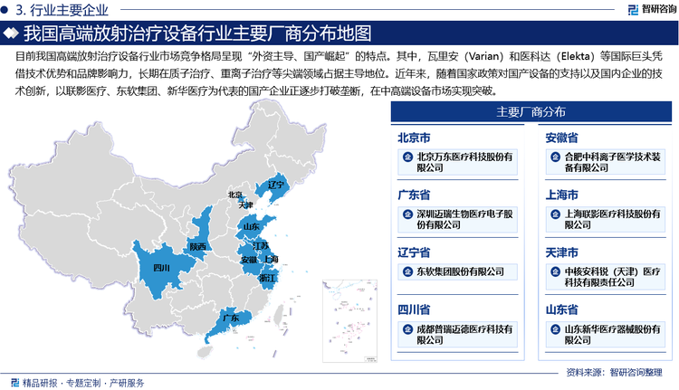 目前我国高端放射治疗设备行业市场竞争格局呈现“外资主导、国产崛起”的特点。其中，瓦里安（Varian）和医科达（Elekta）等国际巨头凭借技术优势和品牌影响力，长期占据高端市场主导地位，尤其在质子治疗、重离子治疗等尖端领域具有明显优势。近年来，随着国家政策对国产设备的支持以及国内企业的技术创新，以联影医疗、东软集团、新华医疗为代表的国产企业正逐步打破垄断，在中高端设备市场实现突破。国产设备在性价比、本地化服务以及定制化解决方案方面具有优势，逐步获得市场认可。